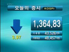 코스피 1,364.83 코스닥 514.68 