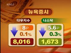 다우지수 8,016 나스닥 1,673 