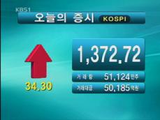 코스피 1,372.72 코스닥 501.99 