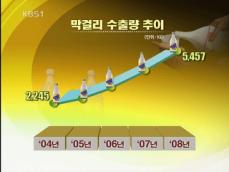 국산 주류 수출 증가…일본 진출 ‘휘파람’ 