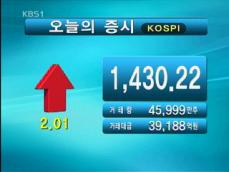 코스피 1,430.22 코스닥 562.48 