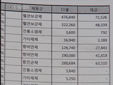 공중보건의도 약값 리베이트 