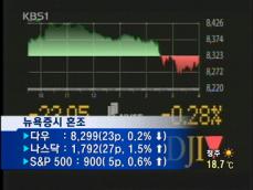 FRB ‘제로금리’ 유지…뉴욕증시 혼조세 