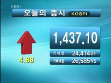 코스피 1,437.10 코스닥 483.31 