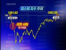 코스피 10개월 만에 1,500선 돌파 