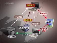 “조선족 해커, 한국 은행 계좌도 털었다” 