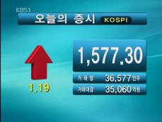 코스피 1,577.30 코스닥 518.75 