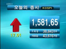 코스피 1,581.65 코스닥 531.64 