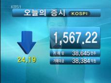 코스피 1,567.22 코스닥 523.34 