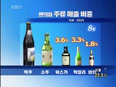 막걸리 판매 증가…와인 이겼다 