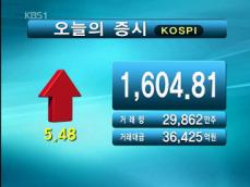 코스피 1,604.81 코스닥 518.18 