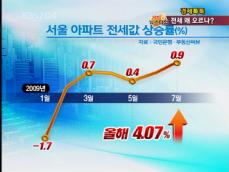 [경제톡톡] 고삐 풀린 전셋값…왜 오르나? 