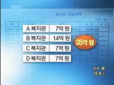 분양자 울리는 ‘상가 개발비’ 