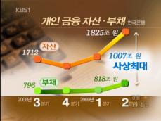 개인 순 금융 자산 사상 첫 1,000조 돌파 