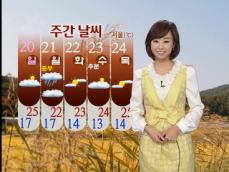 주말 전국 대체로 맑고, 일교차 큰 날씨 계속 