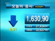 코스피 1,630.90 코스닥 508.90 