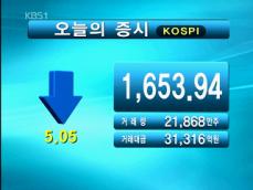 코스피 1,653.94 코스닥 511.65 