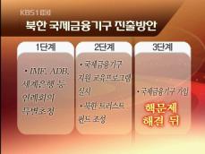 “개성공단 제품 미 수출 허용” 문서 공개 