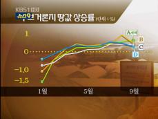 보금자리주택 후보지 보상 노린 투기 극성 