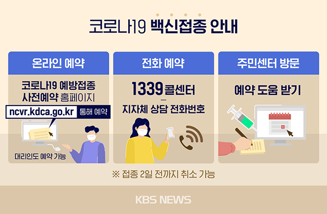 국민지원금, 소비 늘리지만 업종별 효과는 '온도차' - KBS뉴스
