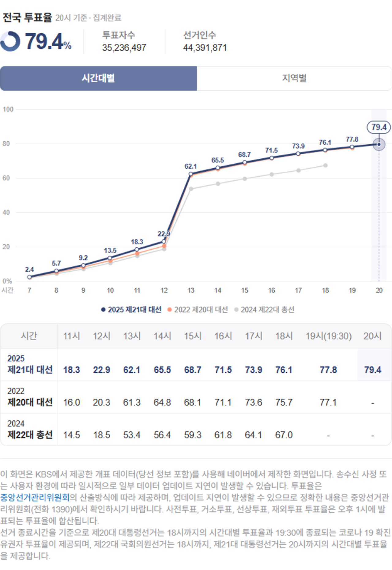 투표현황 이미지